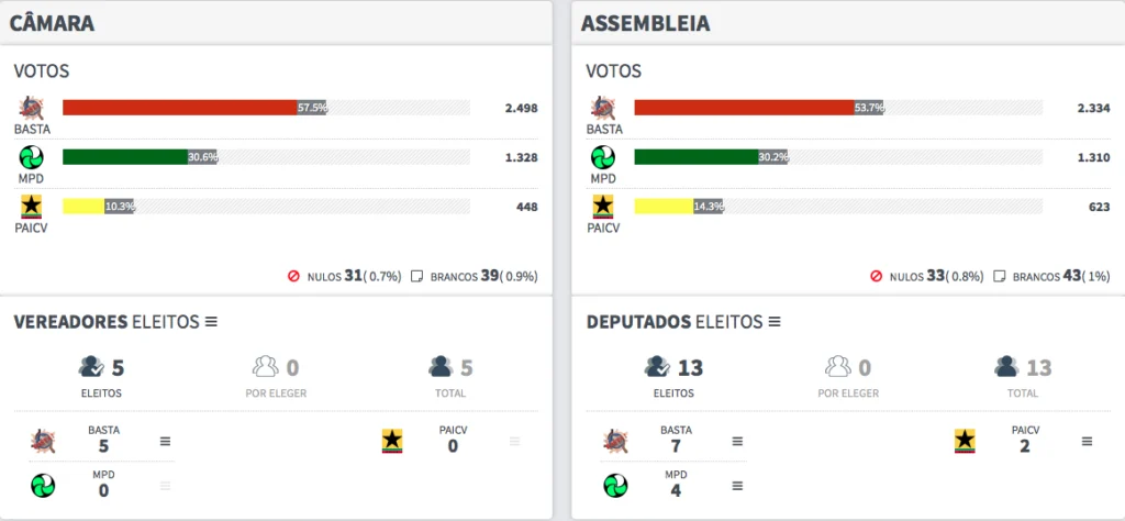 elezioni CV 2016