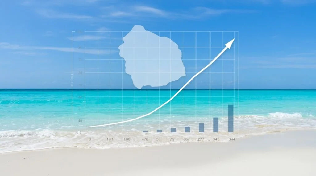 Turismo a Boa Vista: perché l’isola cresce così in fretta